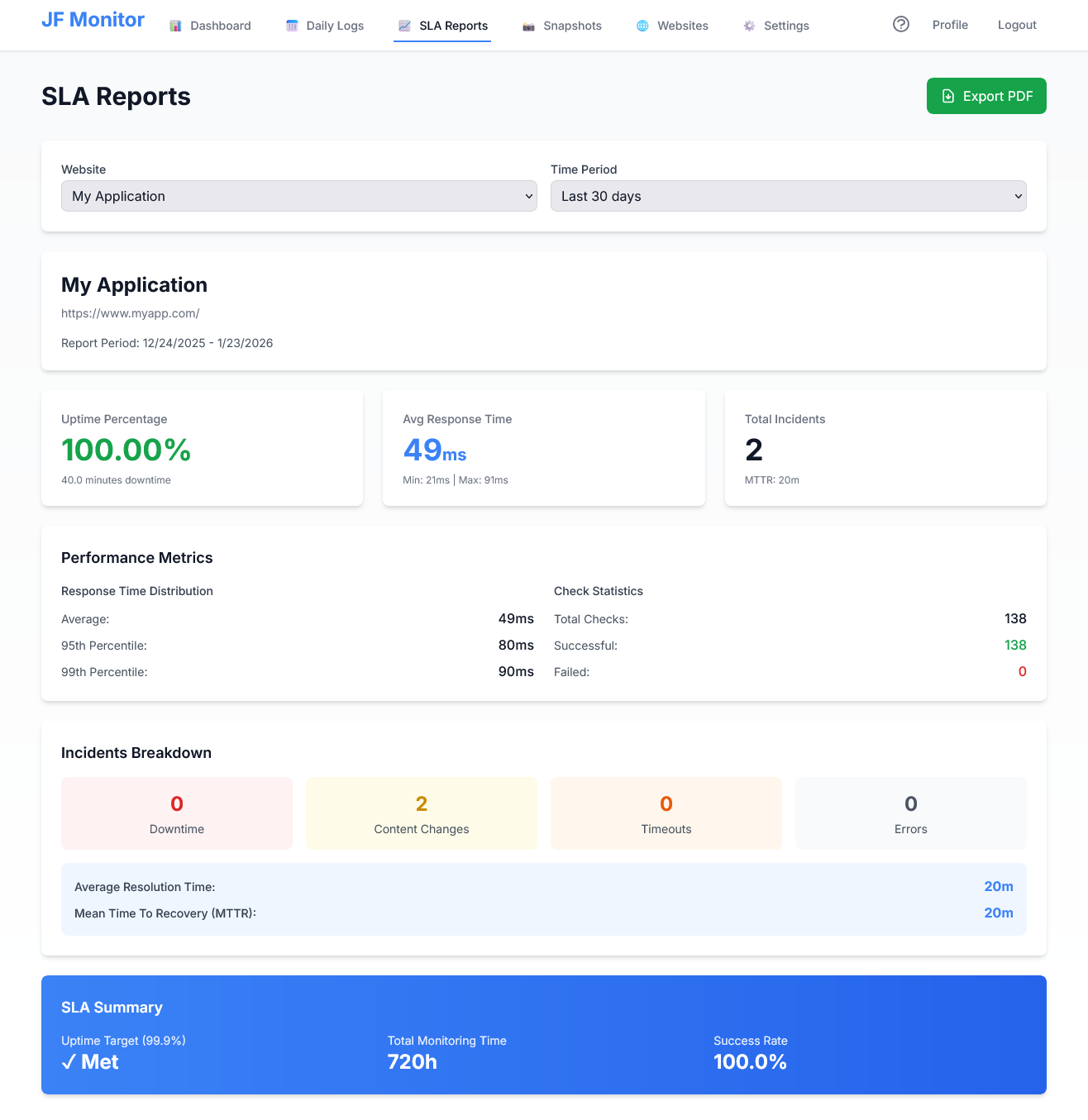 SLA reports showing uptime metrics and incidents